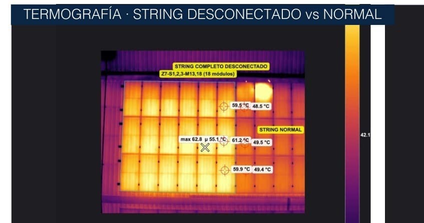 Comparativa térmica de un string desconectado y un string en funcionamiento normal